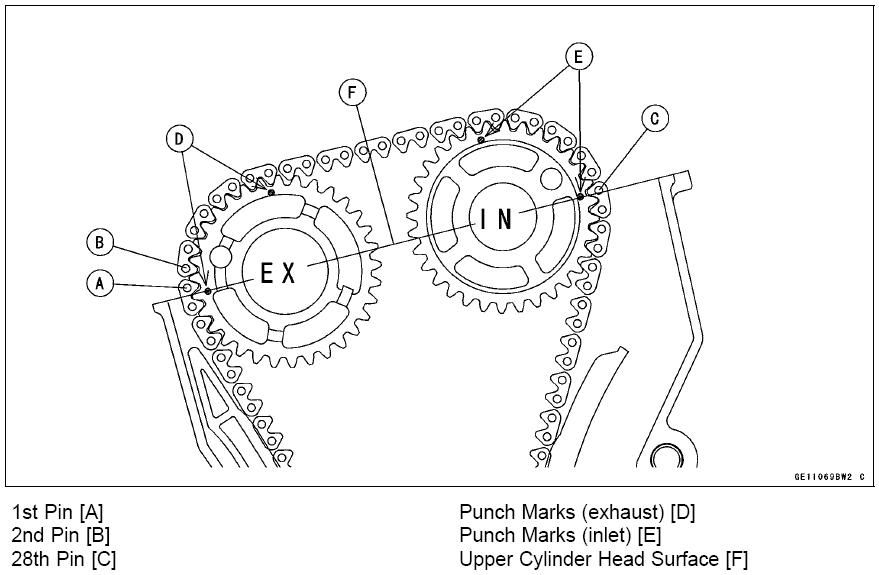 Specific details on how to check timing? Need help! - KX250F - ThumperTalk
